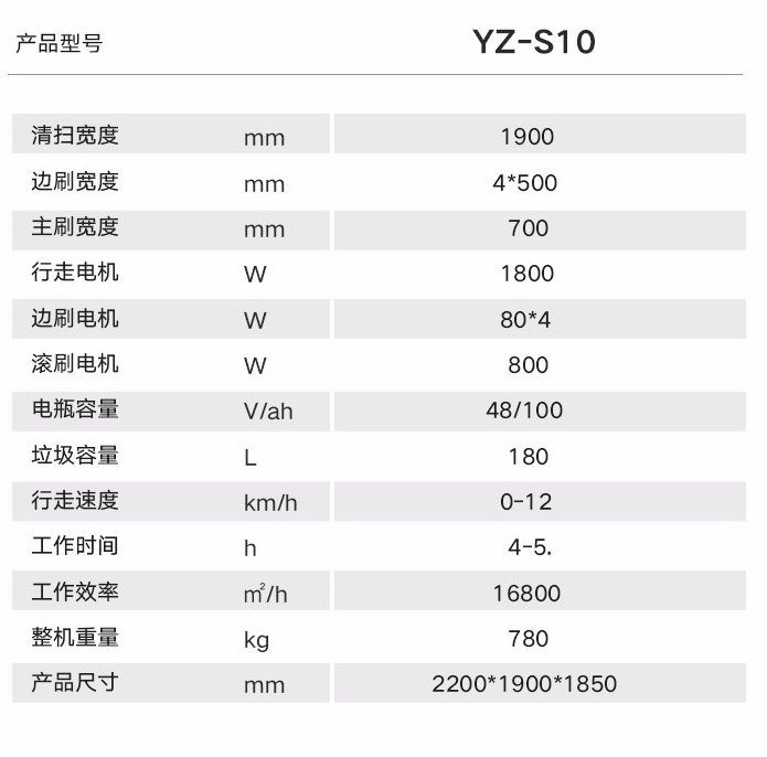 廠房掃地機(jī)選擇哪款好？